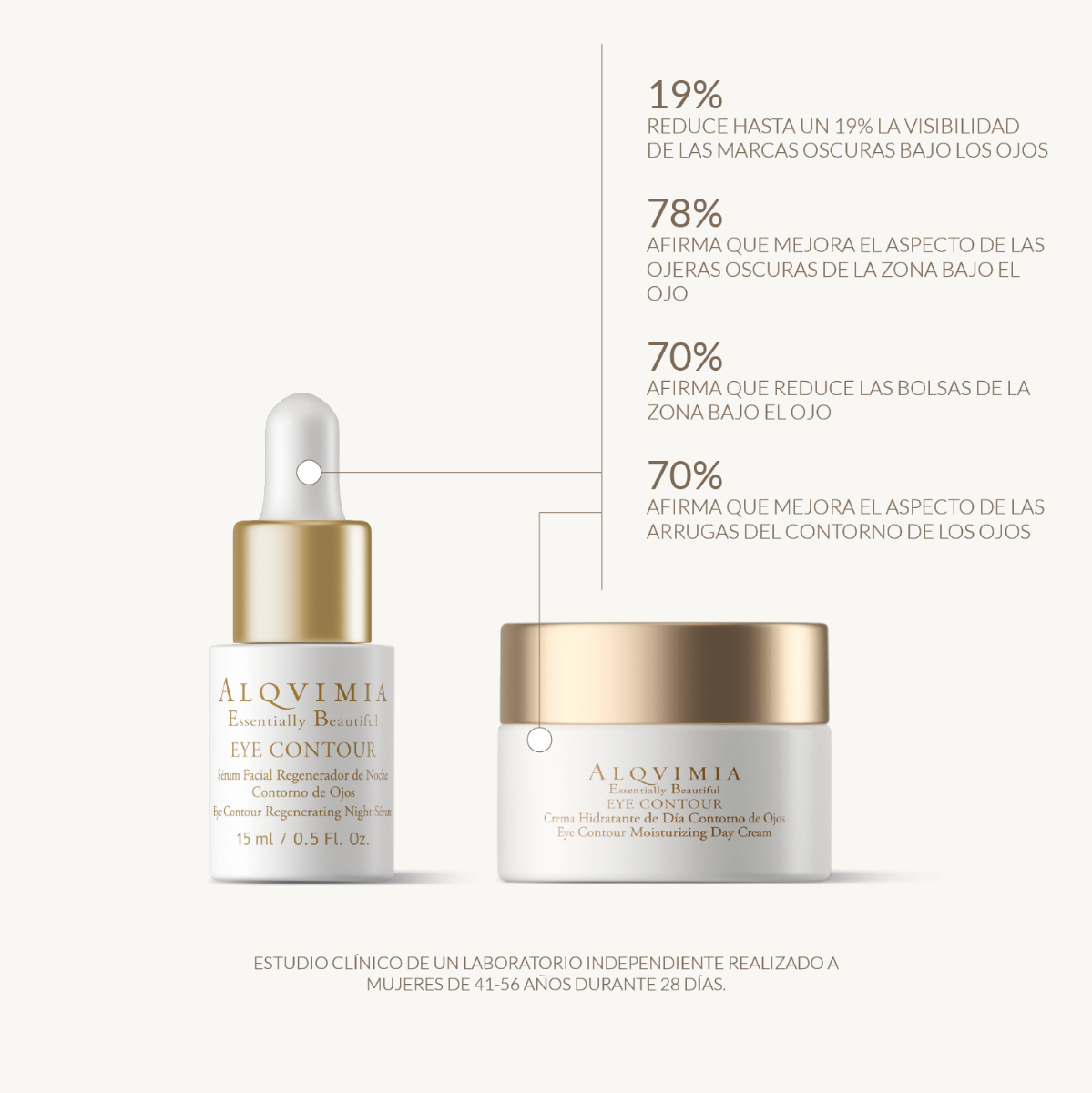 Sérum contorno de ojos Alqvimia: beneficios