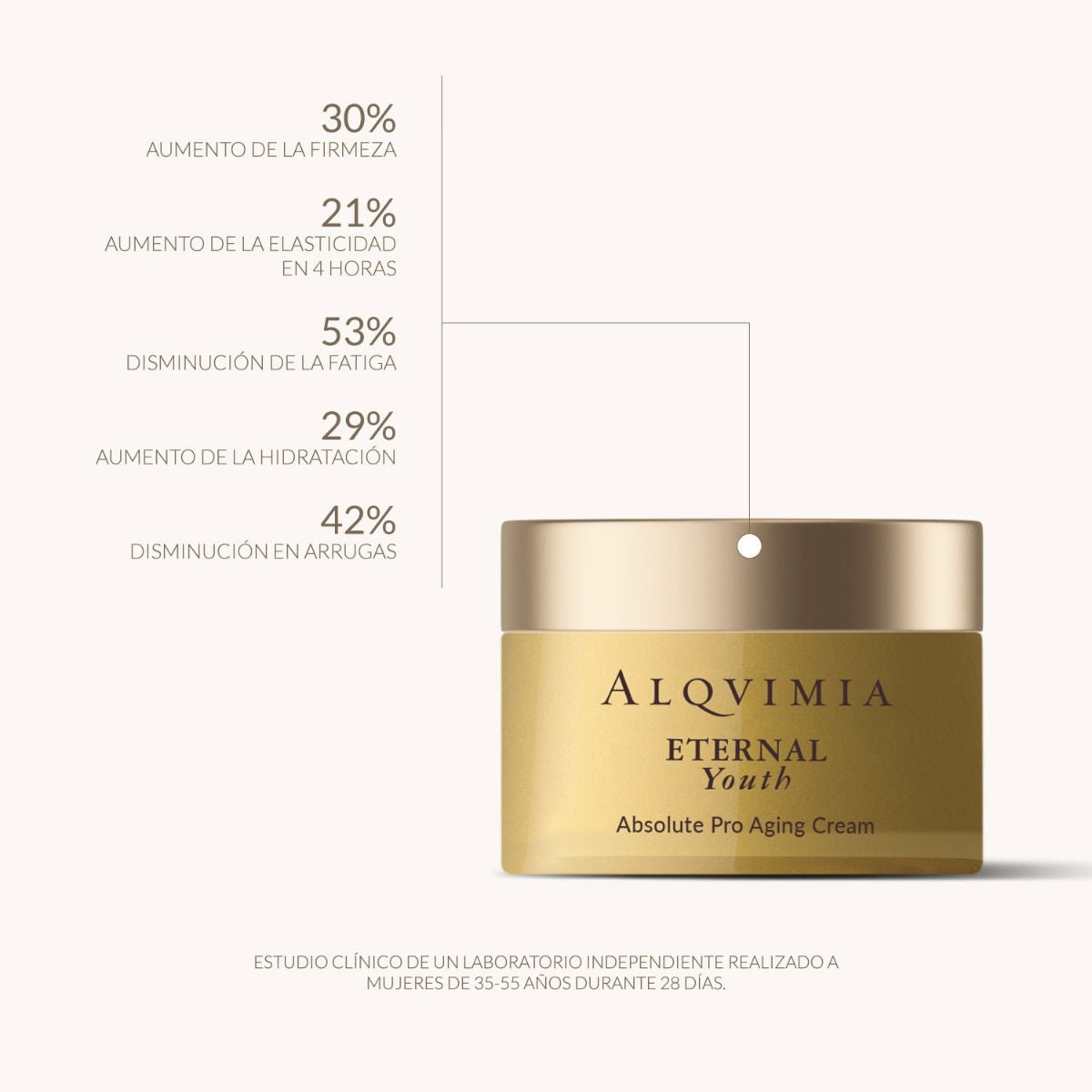 Resultados de la crema Eternal Youth Alqvimia