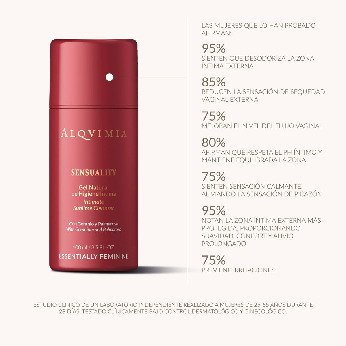 Gel íntimo Sensuality Alqvimia: beneficios