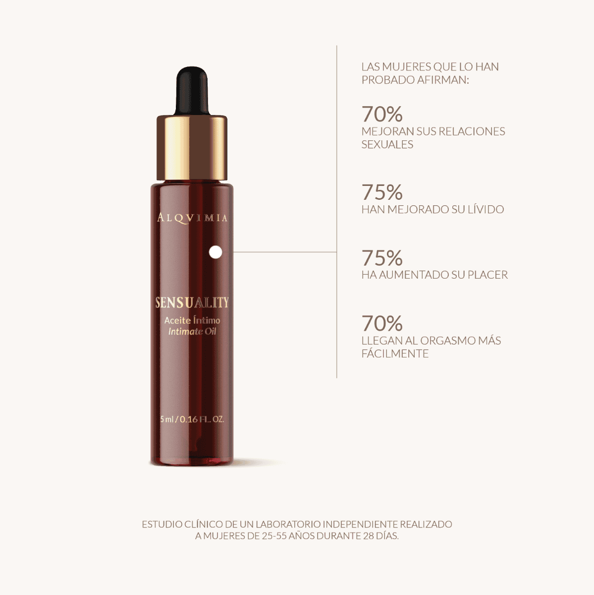 Sensuality aceite íntimo Alqvimia: beneficios