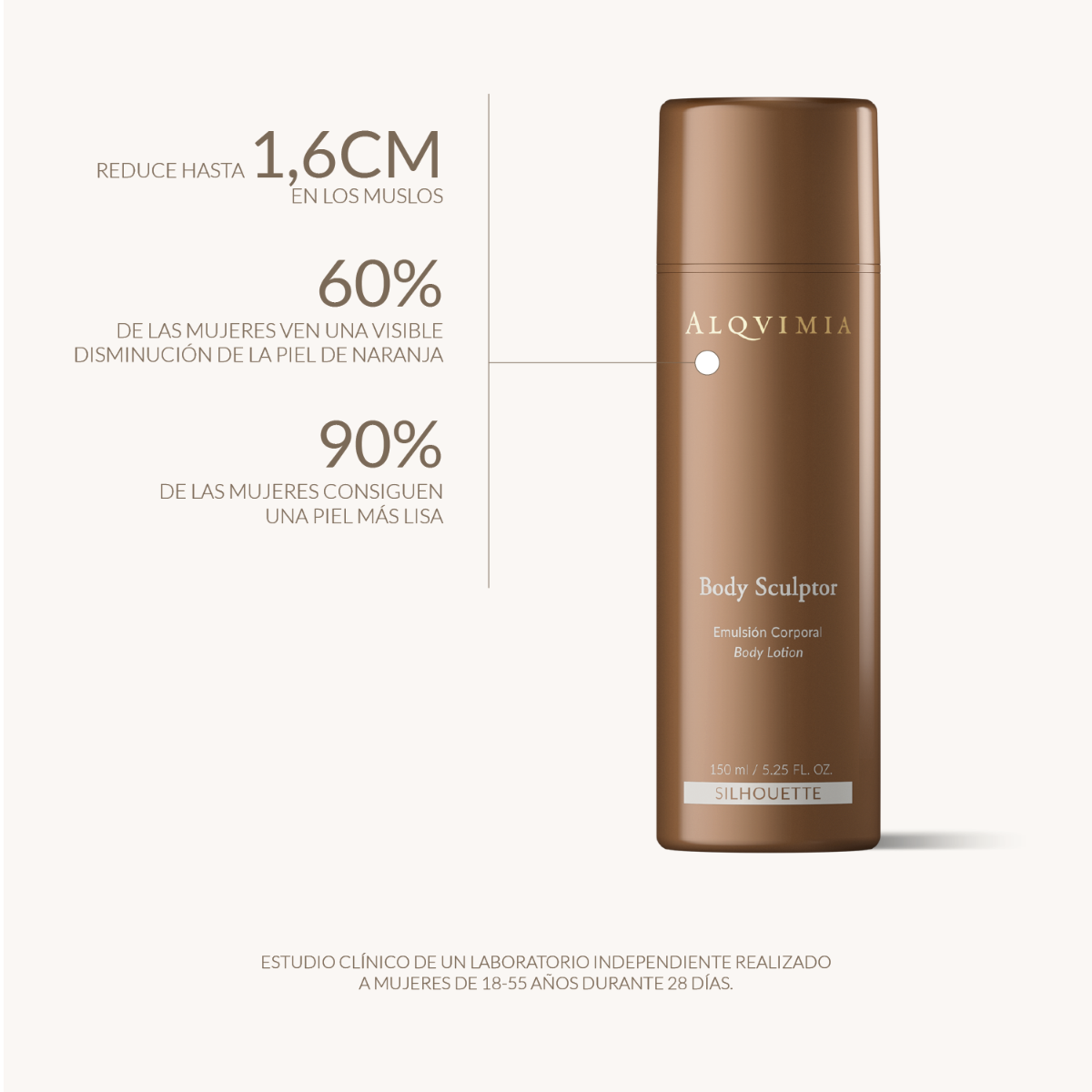 Emulsión Body Sculptor Alqvimia: beneficios
