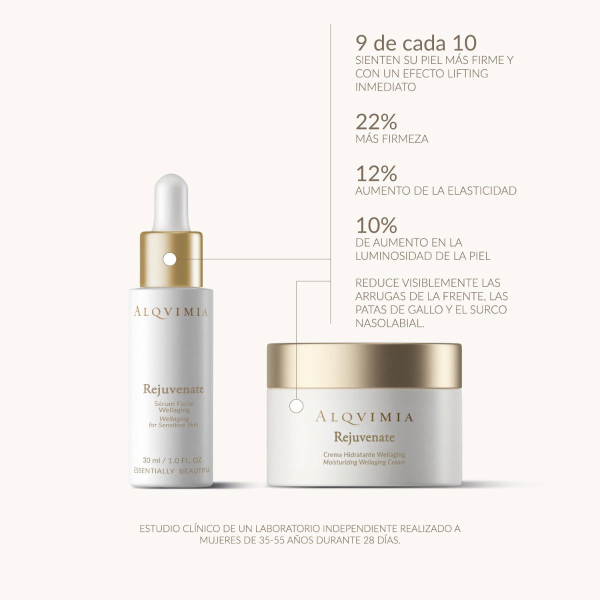 Resultados de la crema Rejuvenate Alqvimia