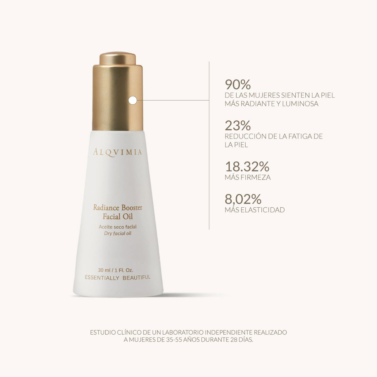 Resultados del Radiance Booster Alqvimia